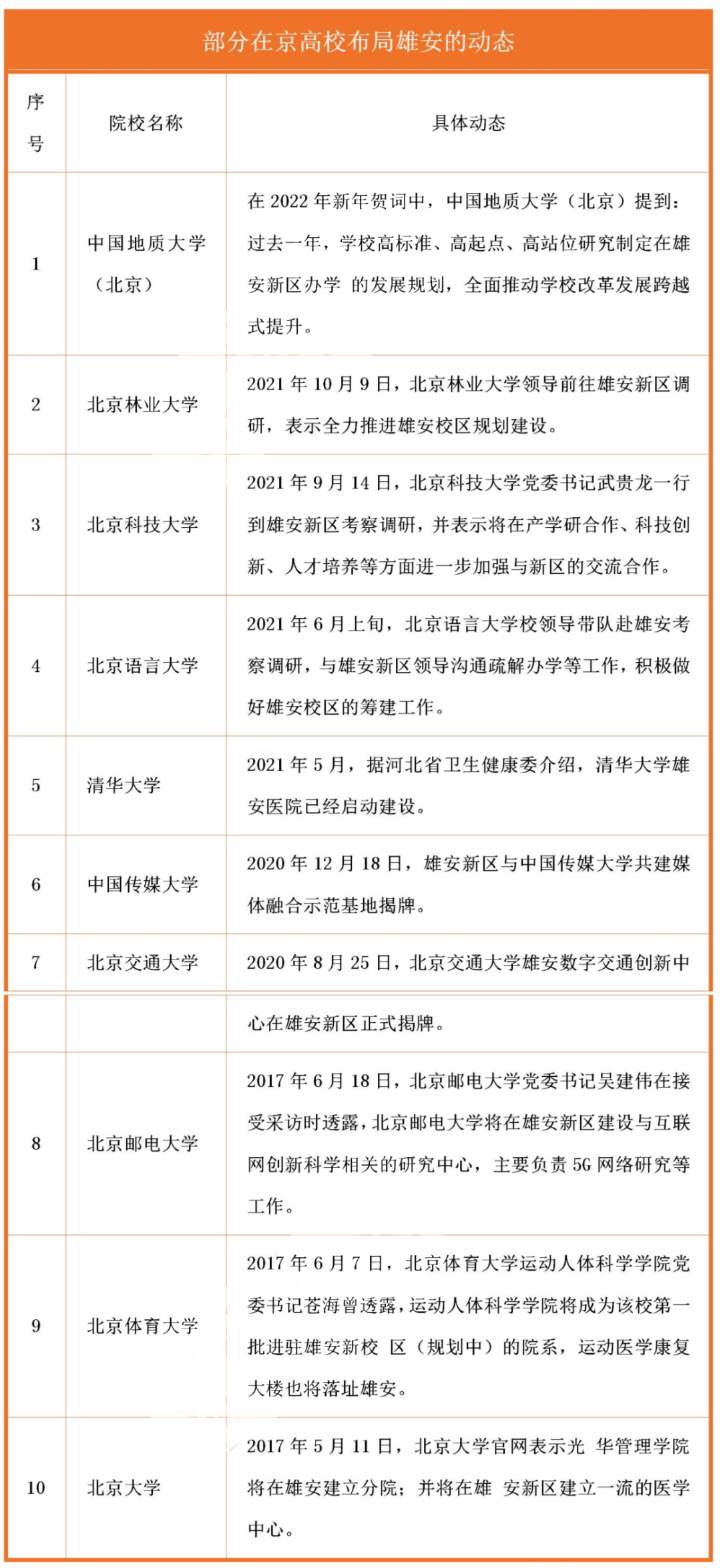 2022年考生：这些大学要“搬家”，报考请看准“新地址”！_http://www.jidianku.com_教育资讯_第4张