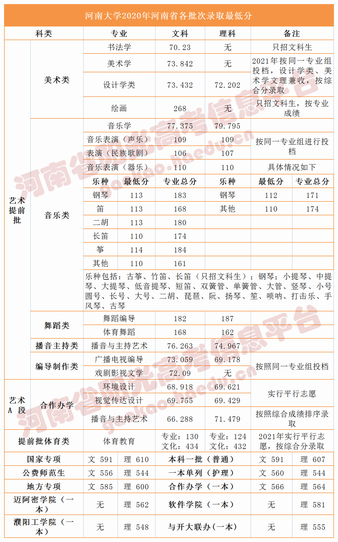 2021年郑州大学、河南大学、河南农业大学、河南师范大学在豫录取分数线_http://www.jidianku.com_教育资讯_第7张