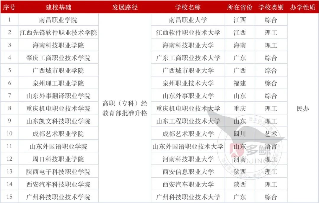 职业本科4 年内扩招14倍，上高中不是孩子唯一的出路，职校更容易上本科！_http://www.jidianku.com_招生问答_第2张