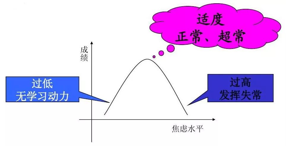 考试成绩不理想？看完这篇文章告诉你怎么办_http://www.jidianku.com_招生问答_第3张