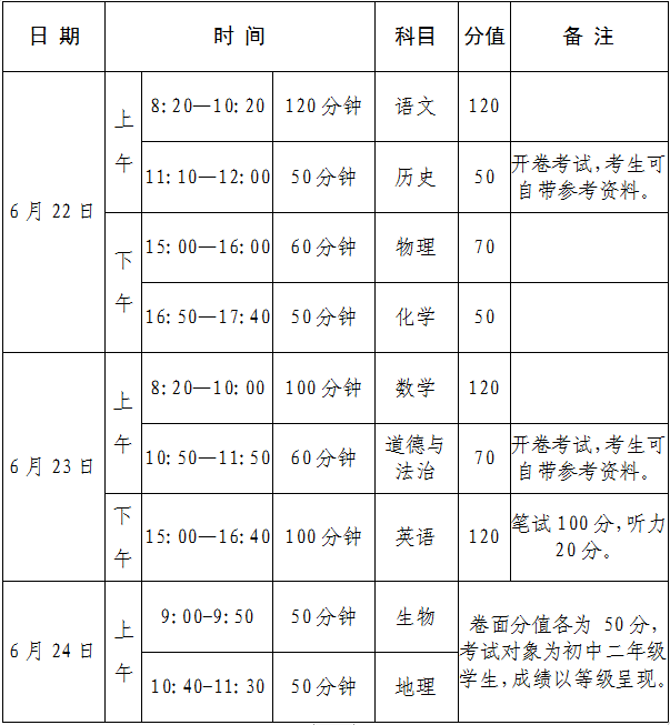 2022郑州中考志愿填报规划指南！_http://www.jidianku.com_招生问答_第4张