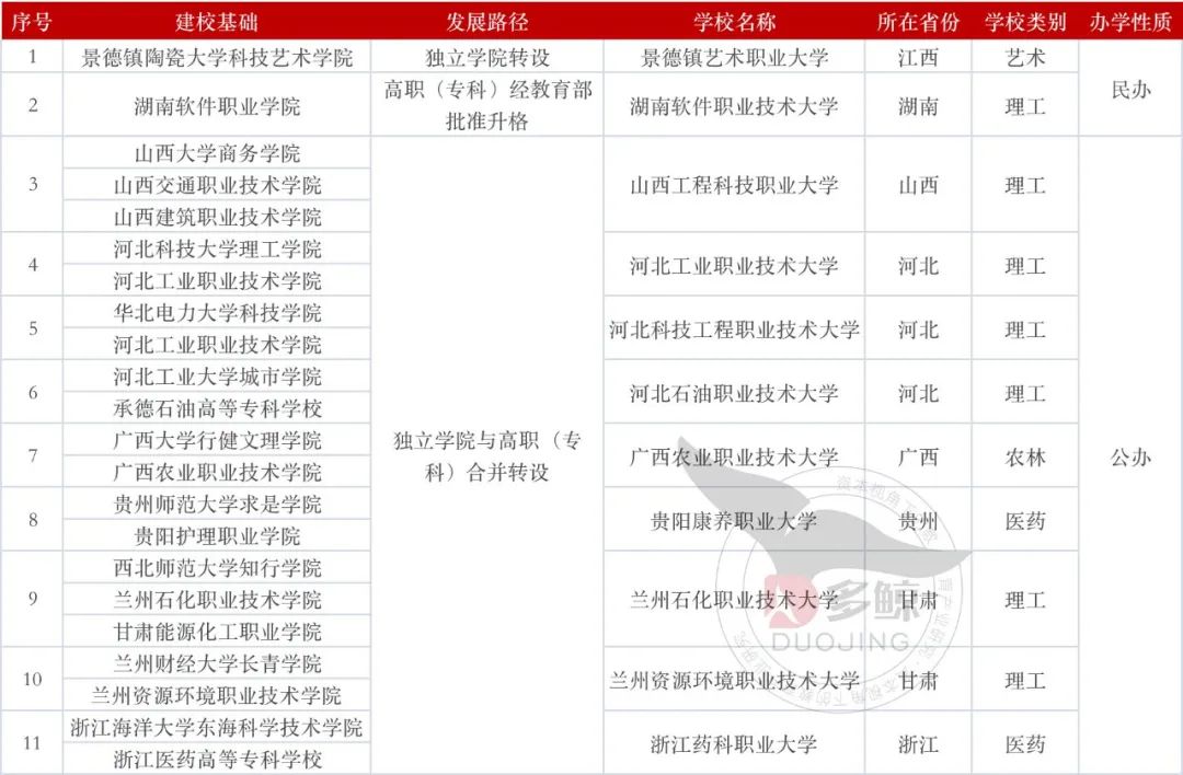 职业本科4 年内扩招14倍，上高中不是孩子唯一的出路，职校更容易上本科！_http://www.jidianku.com_招生问答_第4张