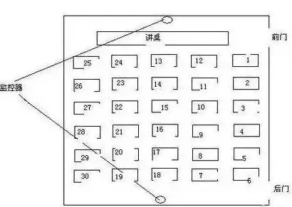 即将可查！2022高考座位号编排完成！何时打印准考证？_http://www.jidianku.com_教育资讯_第10张