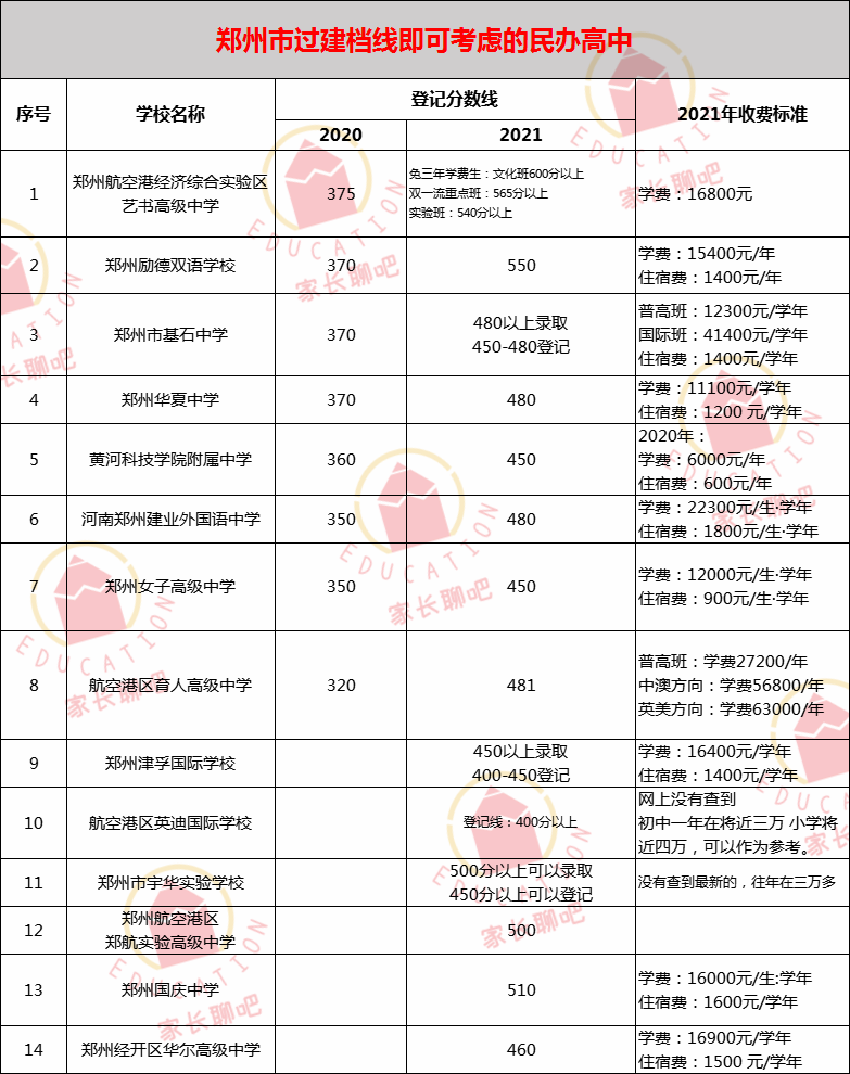 郑州中考在建档线附近的同学，中考志愿应该怎么报_http://www.jidianku.com_招生问答_第2张