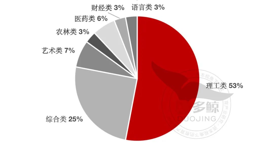 职业本科4 年内扩招14倍，上高中不是孩子唯一的出路，职校更容易上本科！_http://www.jidianku.com_招生问答_第6张