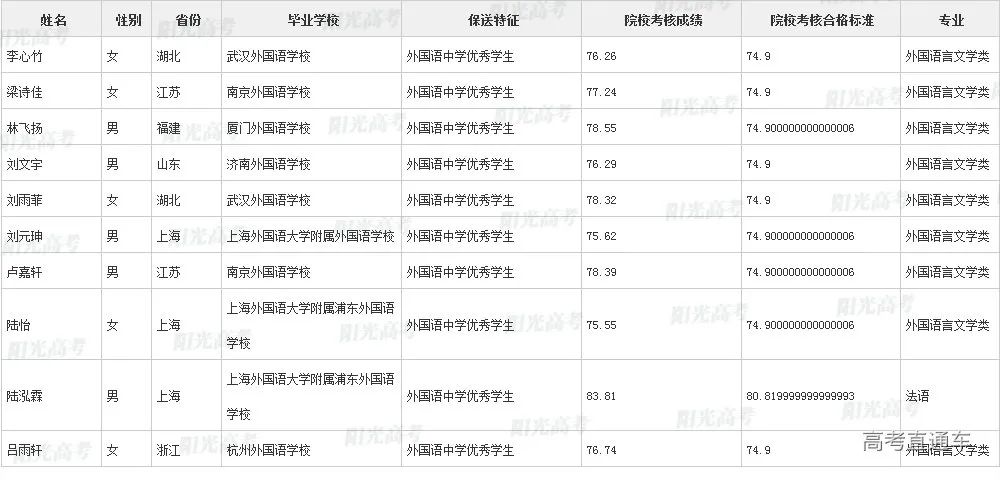 沾沾喜气！全国1851人被提前保送上大学，356人进清北_http://www.jidianku.com_教育资讯_第170张