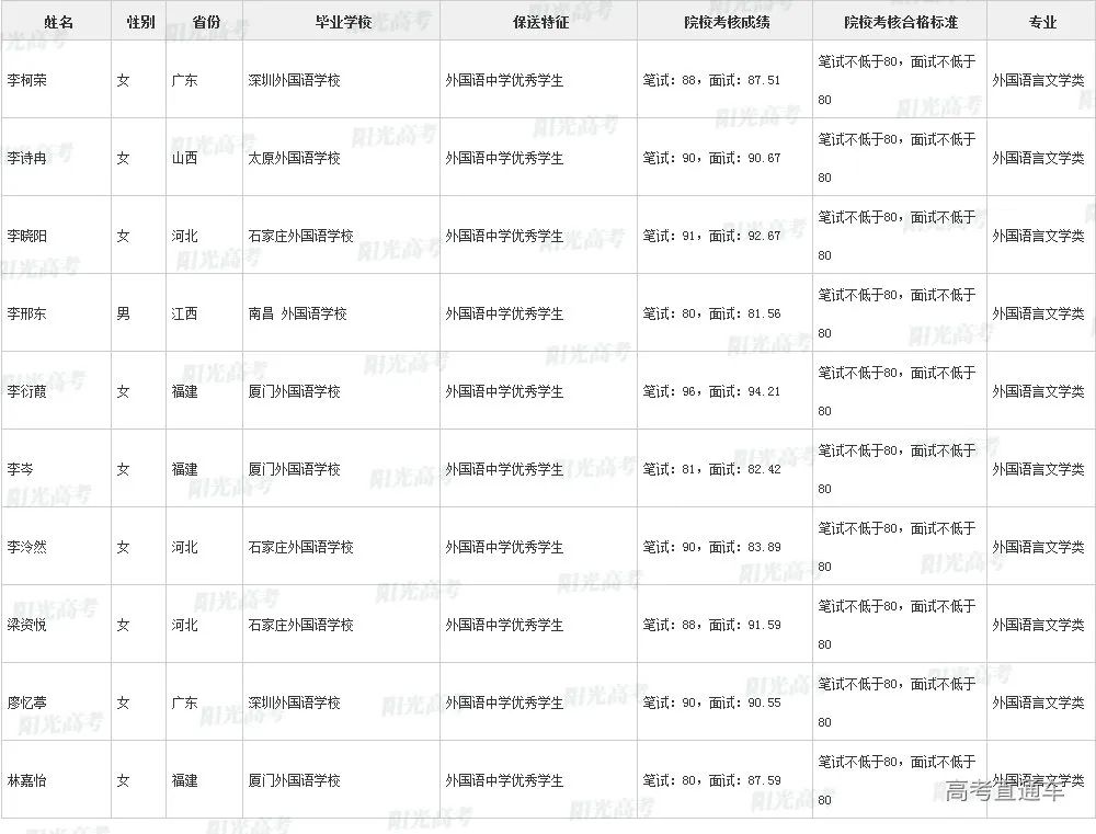 沾沾喜气！全国1851人被提前保送上大学，356人进清北_http://www.jidianku.com_教育资讯_第184张