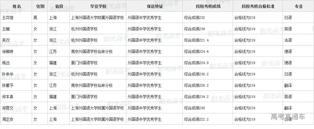 沾沾喜气！全国1851人被提前保送上大学，356人进清北_http://www.jidianku.com_教育资讯_第122张