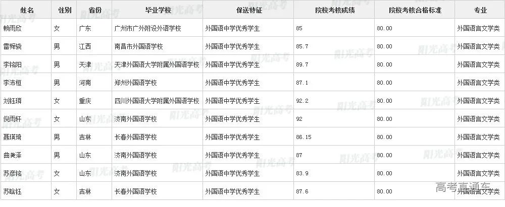 沾沾喜气！全国1851人被提前保送上大学，356人进清北_http://www.jidianku.com_教育资讯_第207张