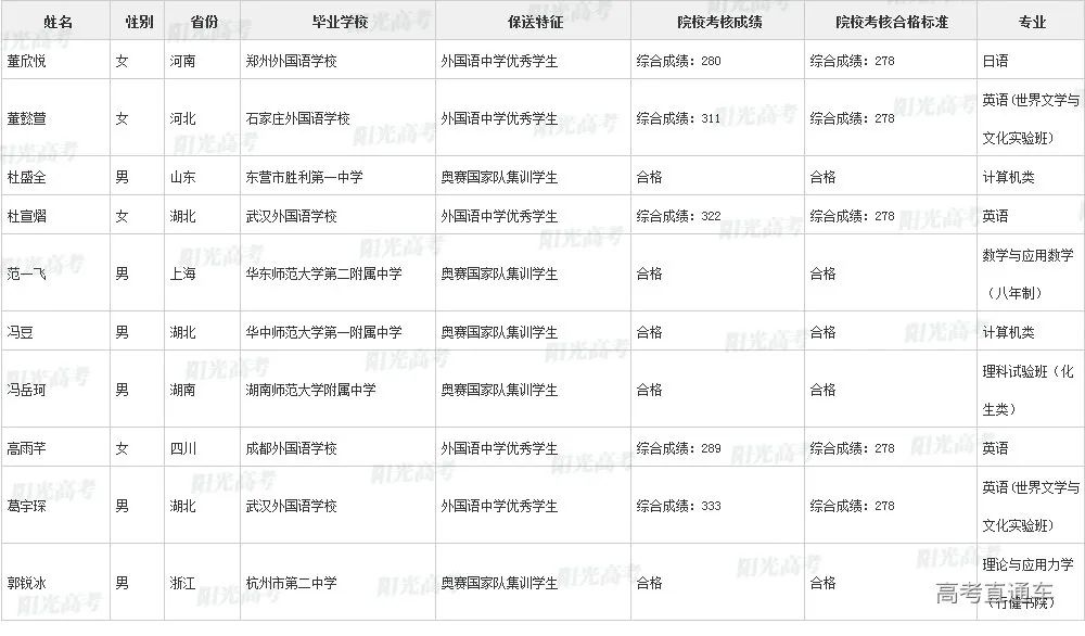 沾沾喜气！全国1851人被提前保送上大学，356人进清北_http://www.jidianku.com_教育资讯_第30张