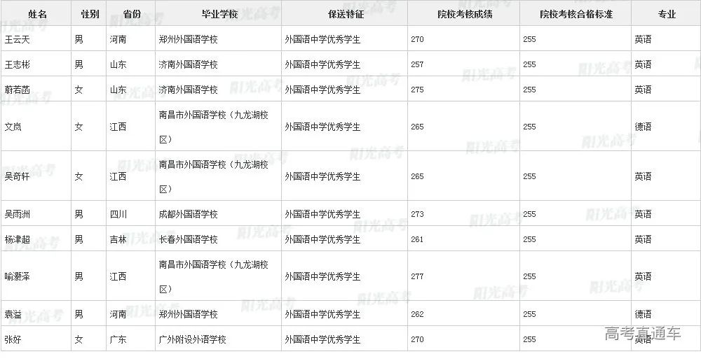 沾沾喜气！全国1851人被提前保送上大学，356人进清北_http://www.jidianku.com_教育资讯_第55张