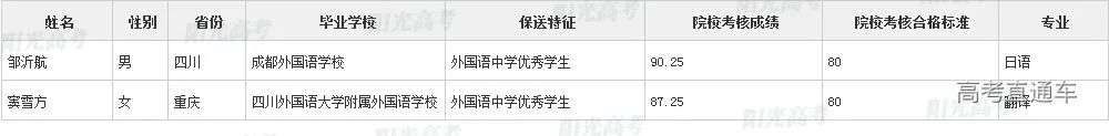 沾沾喜气！全国1851人被提前保送上大学，356人进清北_http://www.jidianku.com_教育资讯_第93张