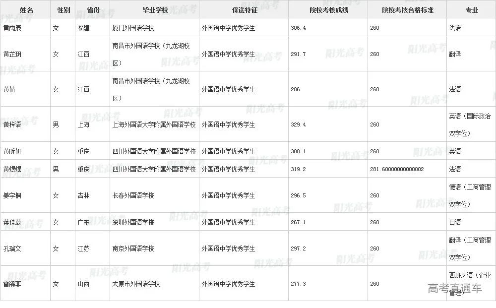 沾沾喜气！全国1851人被提前保送上大学，356人进清北_http://www.jidianku.com_教育资讯_第128张