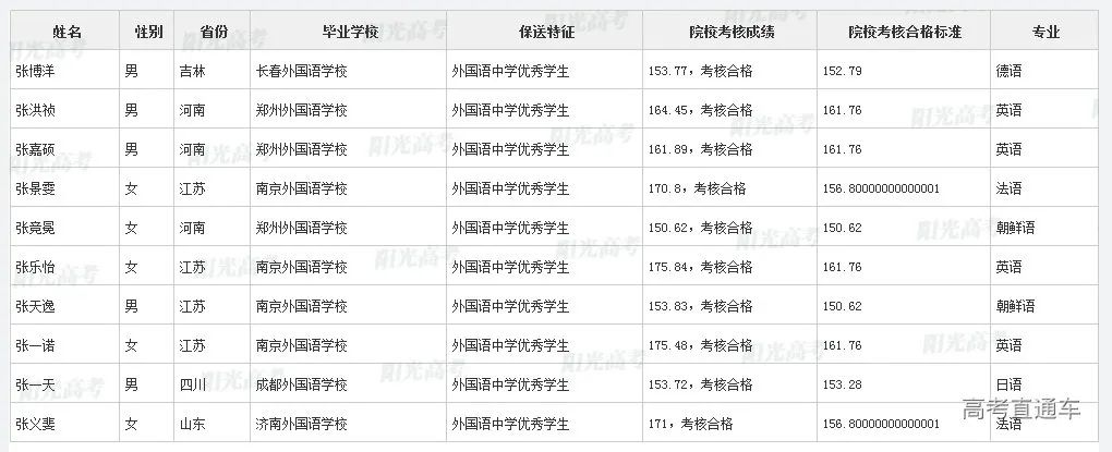 沾沾喜气！全国1851人被提前保送上大学，356人进清北_http://www.jidianku.com_教育资讯_第159张