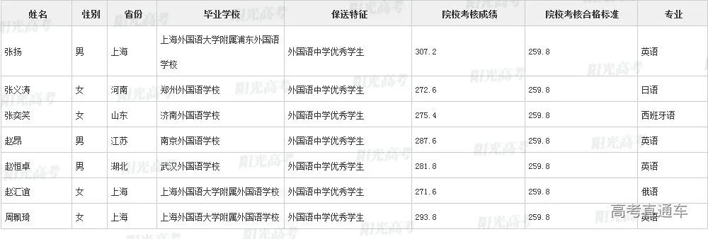 沾沾喜气！全国1851人被提前保送上大学，356人进清北_http://www.jidianku.com_教育资讯_第106张