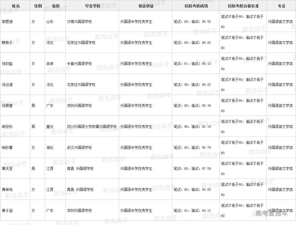 沾沾喜气！全国1851人被提前保送上大学，356人进清北_http://www.jidianku.com_教育资讯_第182张