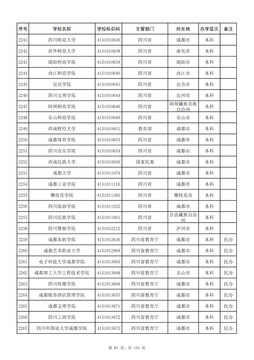 我国共有哪些大学？教育部的这份名单你一定要收藏好！_http://www.jidianku.com_教育资讯_第85张