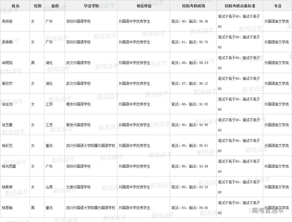 沾沾喜气！全国1851人被提前保送上大学，356人进清北_http://www.jidianku.com_教育资讯_第189张