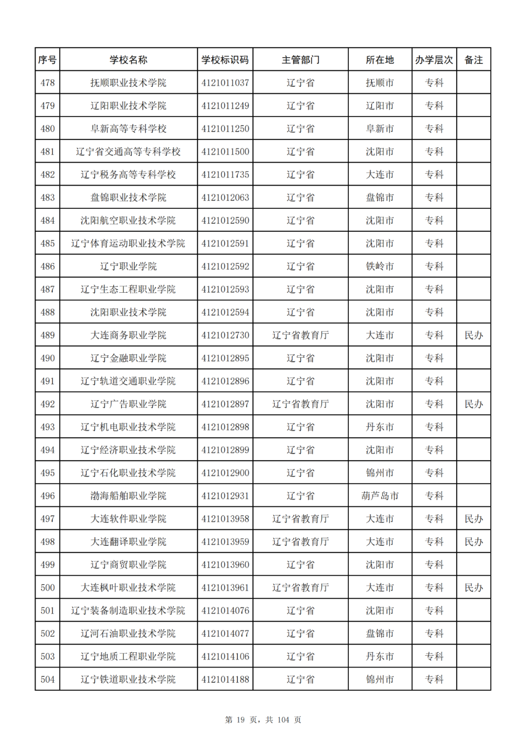 我国共有哪些大学？教育部的这份名单你一定要收藏好！_http://www.jidianku.com_教育资讯_第19张