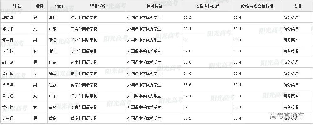 沾沾喜气！全国1851人被提前保送上大学，356人进清北_http://www.jidianku.com_教育资讯_第142张