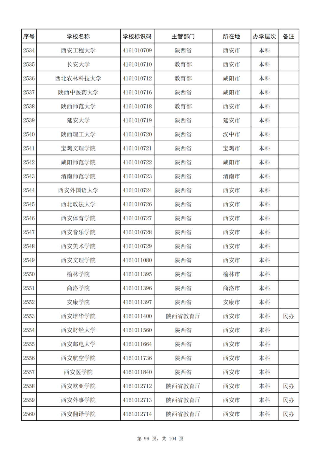 我国共有哪些大学？教育部的这份名单你一定要收藏好！_http://www.jidianku.com_教育资讯_第96张