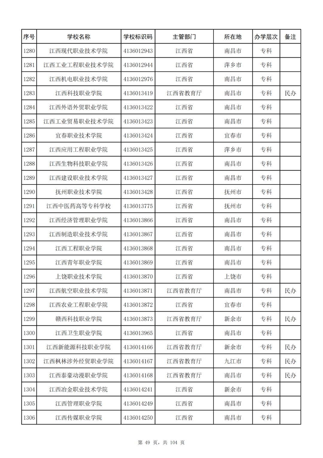 我国共有哪些大学？教育部的这份名单你一定要收藏好！_http://www.jidianku.com_教育资讯_第49张