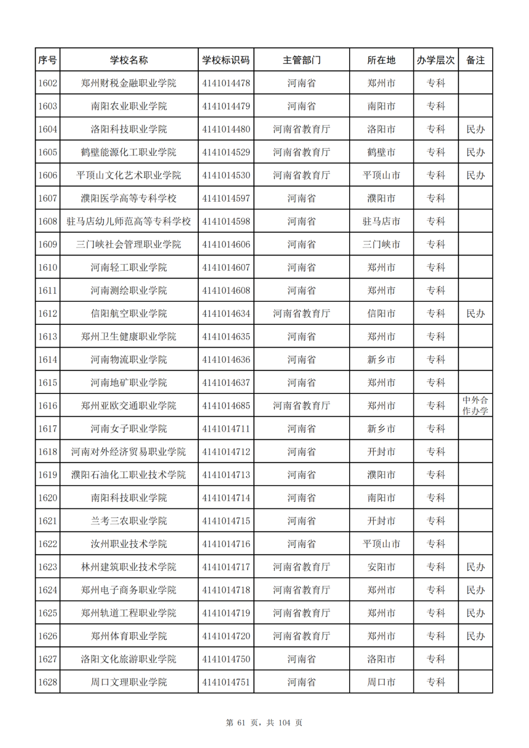 我国共有哪些大学？教育部的这份名单你一定要收藏好！_http://www.jidianku.com_教育资讯_第61张