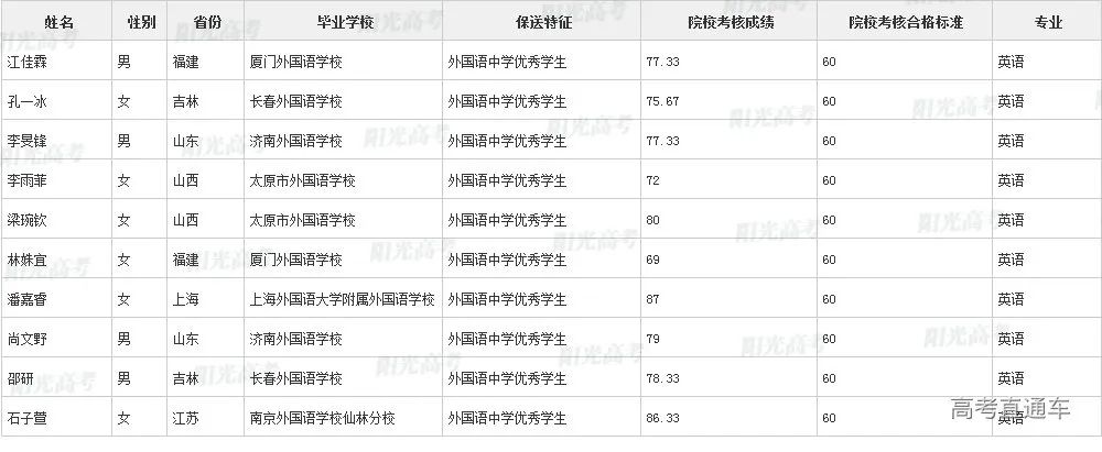 沾沾喜气！全国1851人被提前保送上大学，356人进清北_http://www.jidianku.com_教育资讯_第162张