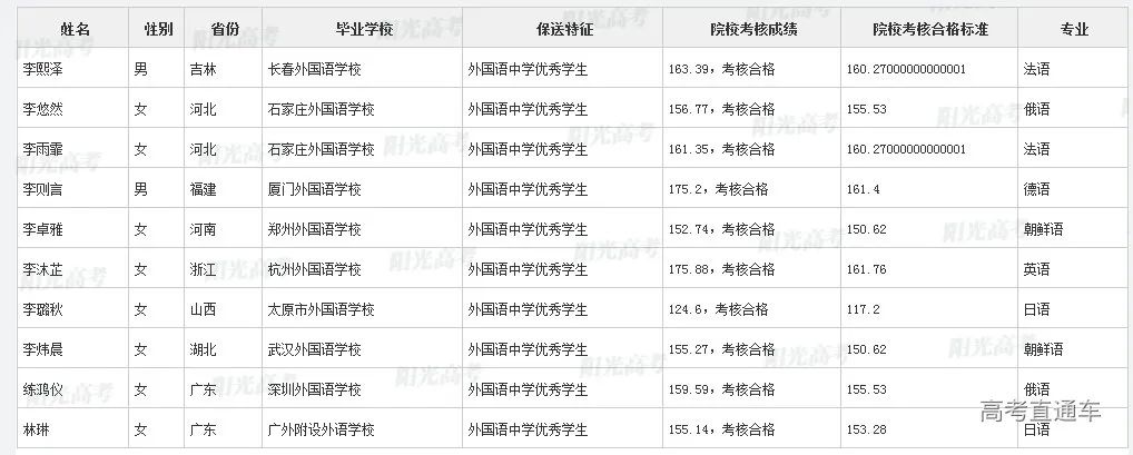 沾沾喜气！全国1851人被提前保送上大学，356人进清北_http://www.jidianku.com_教育资讯_第152张