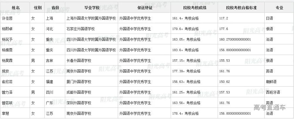 沾沾喜气！全国1851人被提前保送上大学，356人进清北_http://www.jidianku.com_教育资讯_第158张