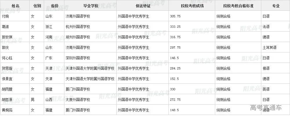 沾沾喜气！全国1851人被提前保送上大学，356人进清北_http://www.jidianku.com_教育资讯_第65张