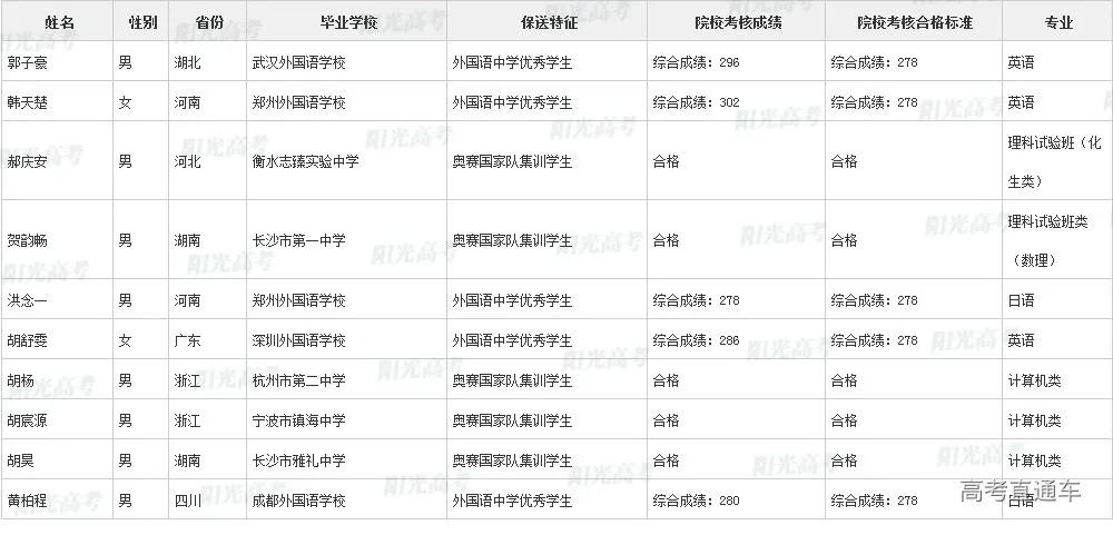 沾沾喜气！全国1851人被提前保送上大学，356人进清北_http://www.jidianku.com_教育资讯_第31张