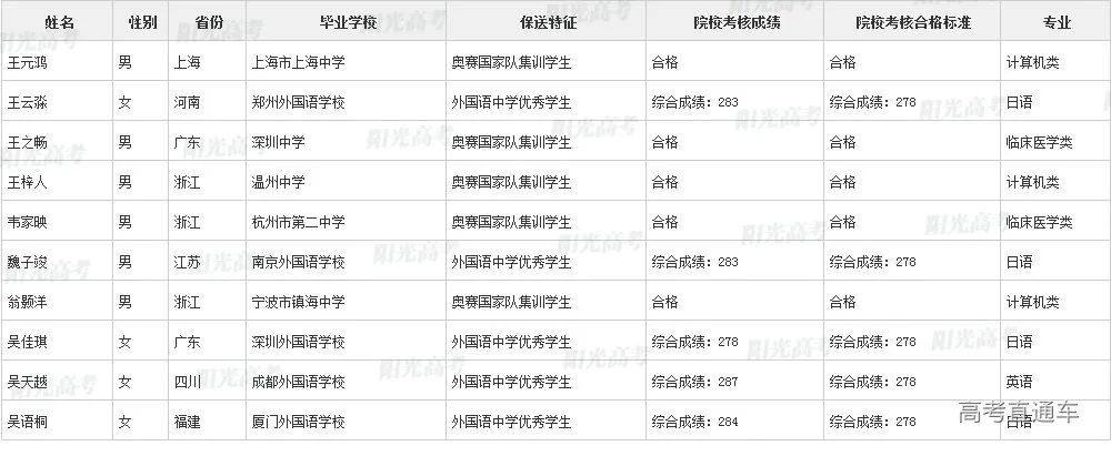 沾沾喜气！全国1851人被提前保送上大学，356人进清北_http://www.jidianku.com_教育资讯_第39张