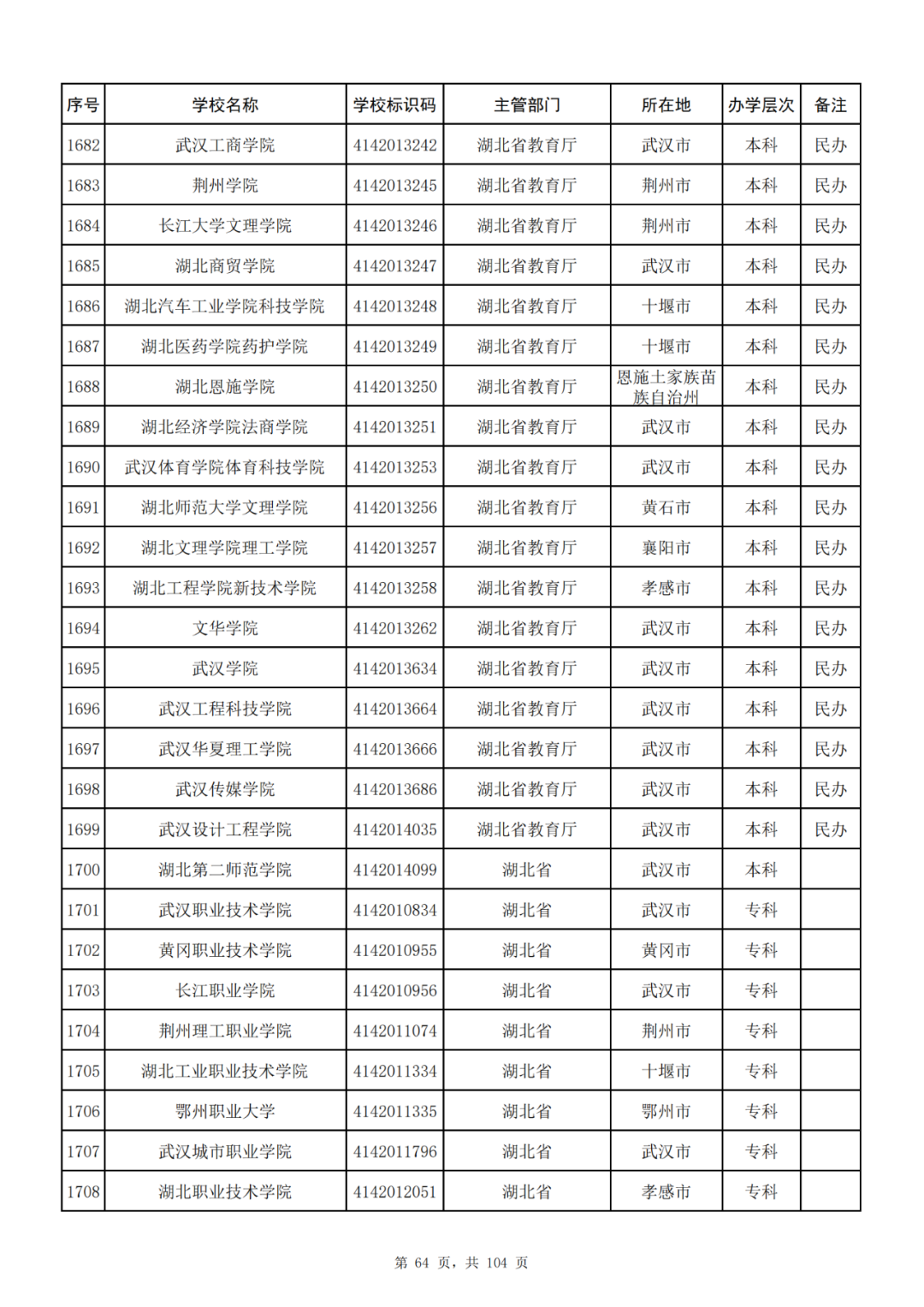 我国共有哪些大学？教育部的这份名单你一定要收藏好！_http://www.jidianku.com_教育资讯_第64张