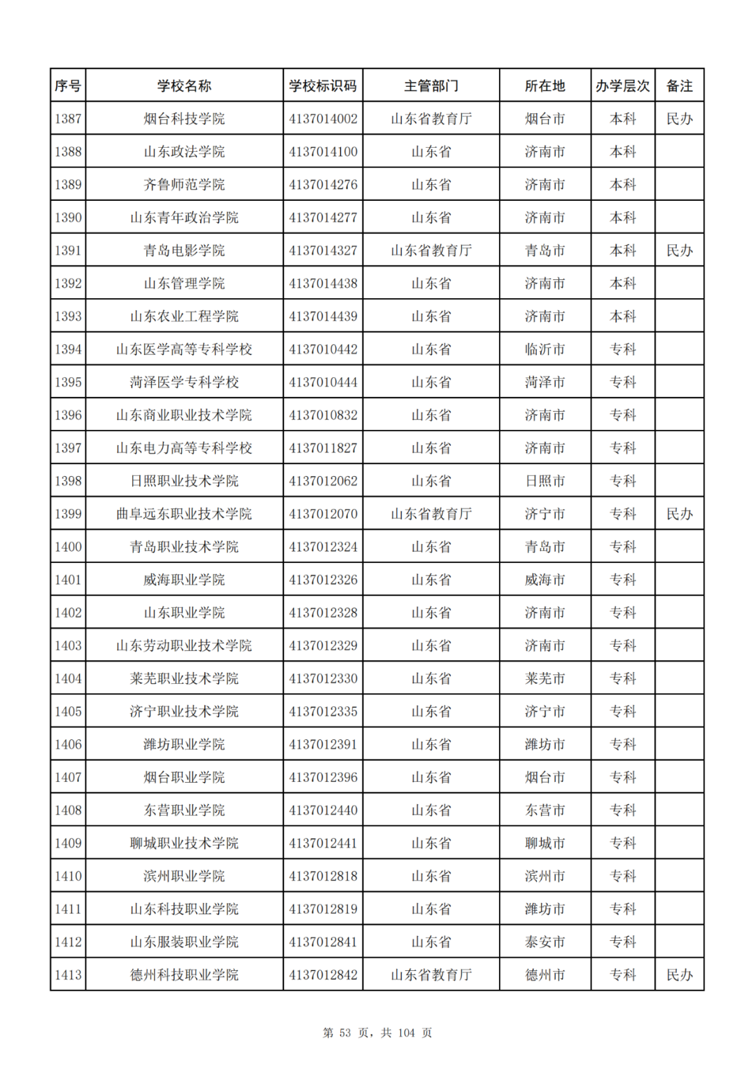 我国共有哪些大学？教育部的这份名单你一定要收藏好！_http://www.jidianku.com_教育资讯_第53张