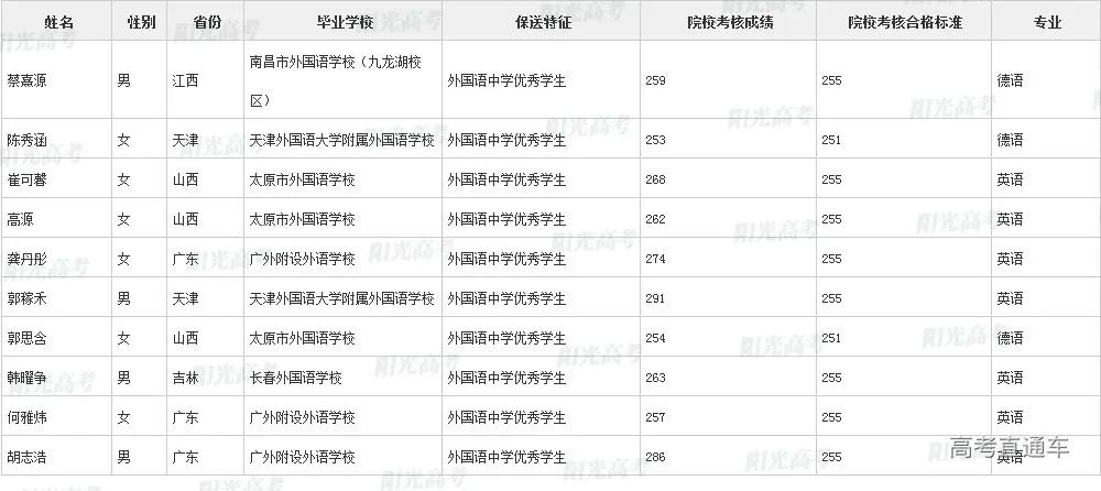 沾沾喜气！全国1851人被提前保送上大学，356人进清北_http://www.jidianku.com_教育资讯_第51张