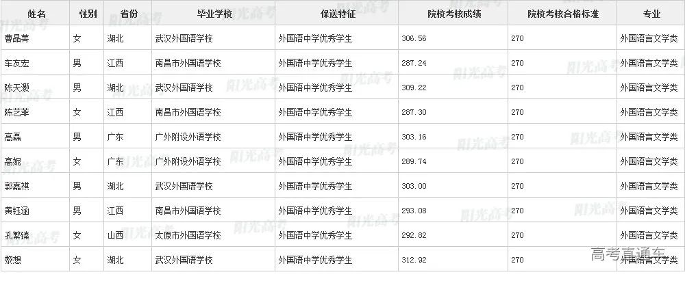 沾沾喜气！全国1851人被提前保送上大学，356人进清北_http://www.jidianku.com_教育资讯_第193张