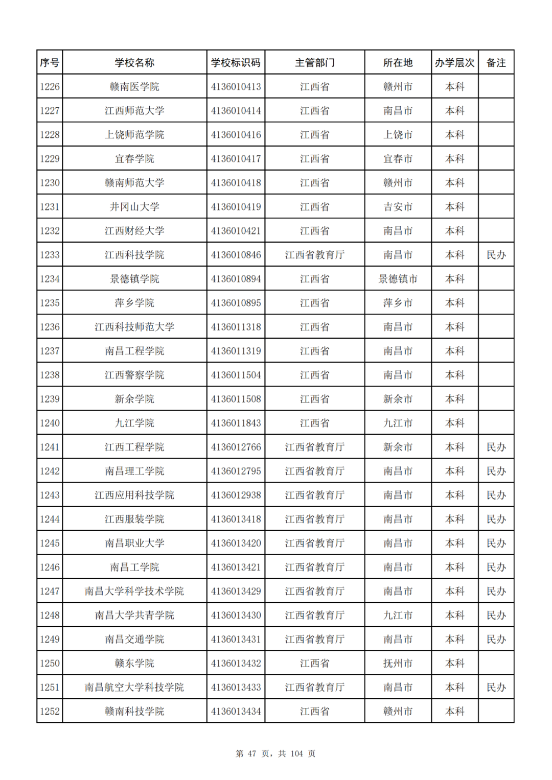 我国共有哪些大学？教育部的这份名单你一定要收藏好！_http://www.jidianku.com_教育资讯_第47张