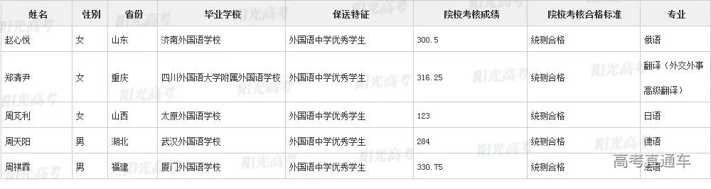 沾沾喜气！全国1851人被提前保送上大学，356人进清北_http://www.jidianku.com_教育资讯_第74张