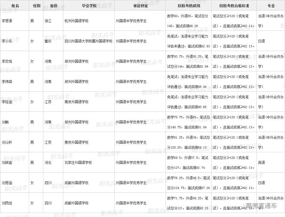 沾沾喜气！全国1851人被提前保送上大学，356人进清北_http://www.jidianku.com_教育资讯_第111张