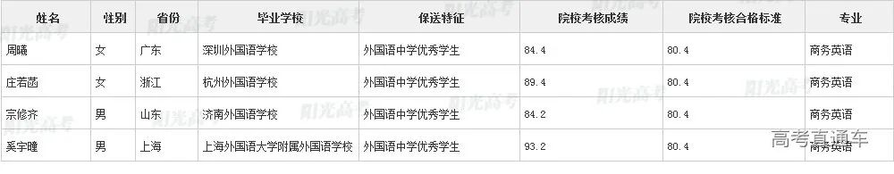 沾沾喜气！全国1851人被提前保送上大学，356人进清北_http://www.jidianku.com_教育资讯_第146张