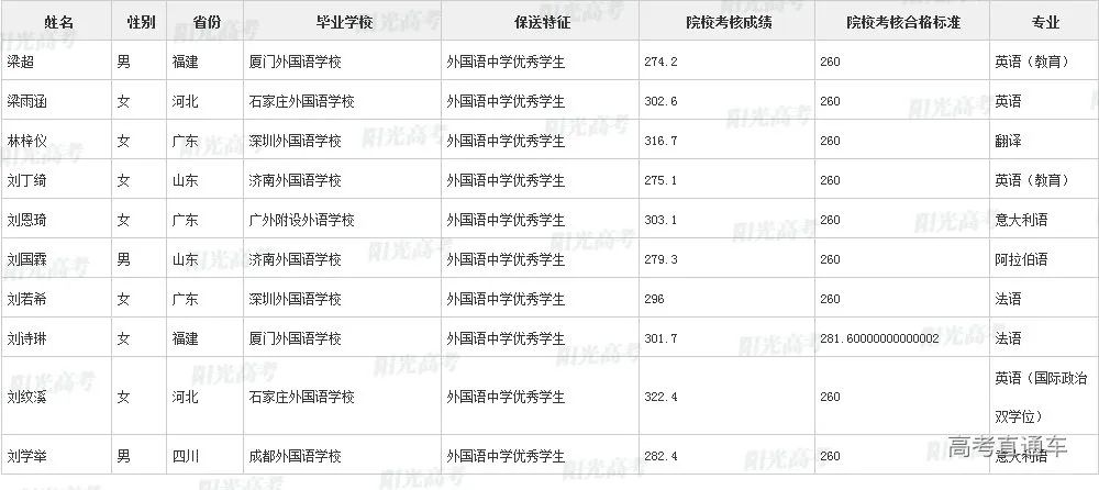 沾沾喜气！全国1851人被提前保送上大学，356人进清北_http://www.jidianku.com_教育资讯_第130张