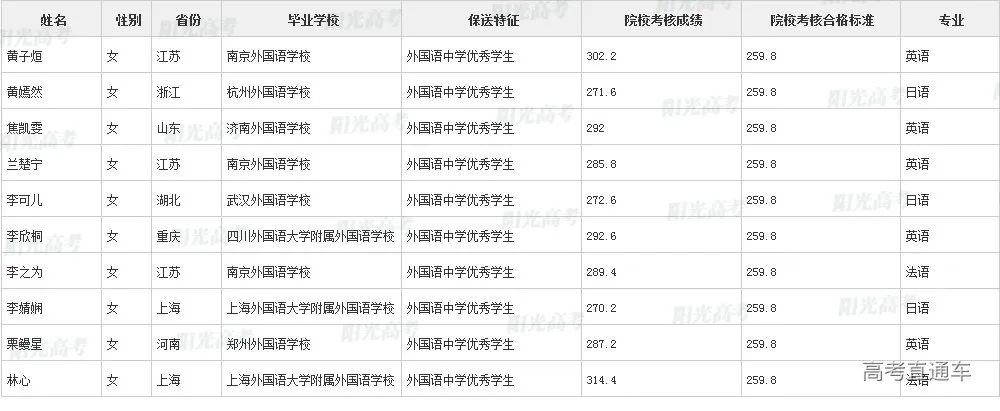 沾沾喜气！全国1851人被提前保送上大学，356人进清北_http://www.jidianku.com_教育资讯_第101张