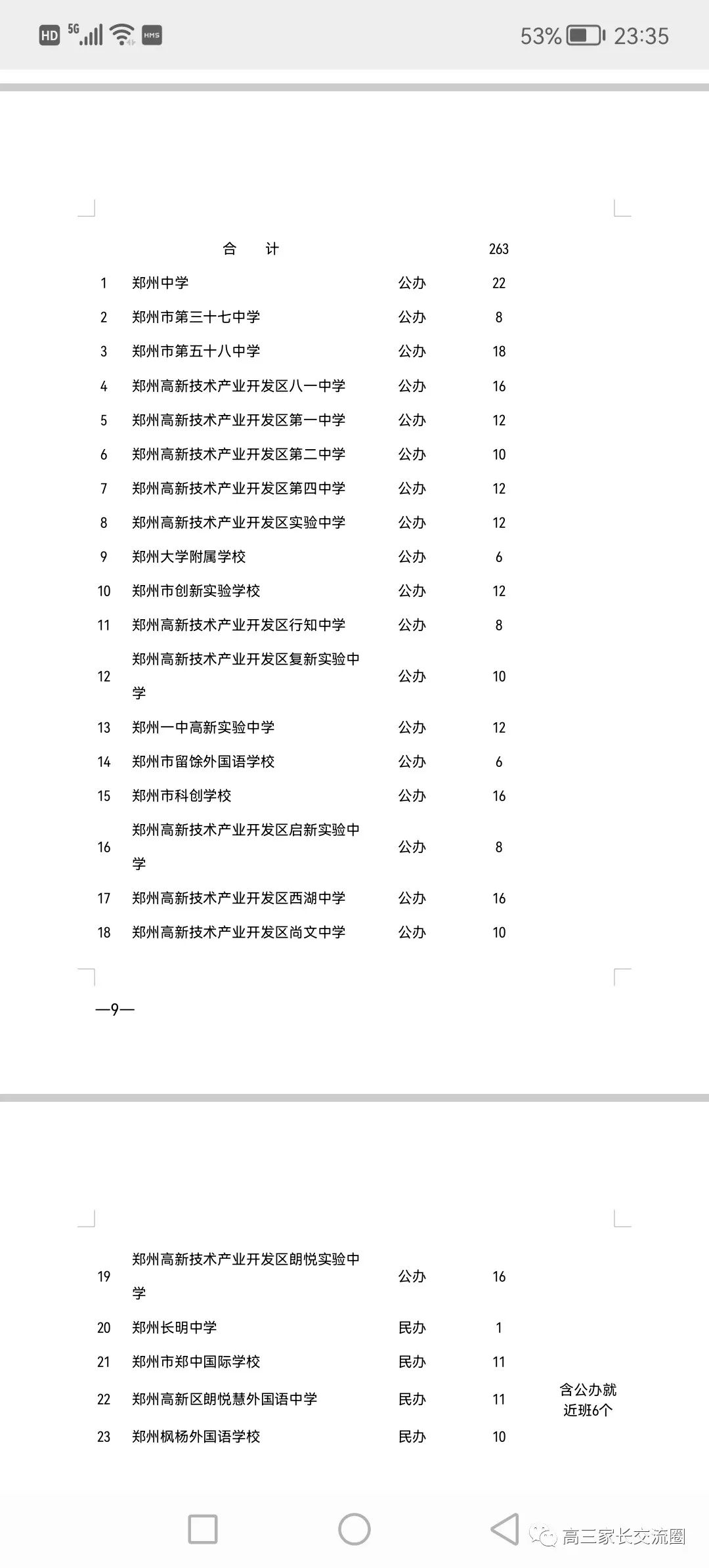 郑州市初中民转公终于定了，附各初中招生计划_http://www.jidianku.com_教育资讯_第7张