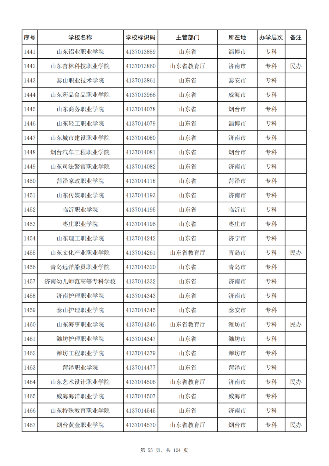 我国共有哪些大学？教育部的这份名单你一定要收藏好！_http://www.jidianku.com_教育资讯_第55张