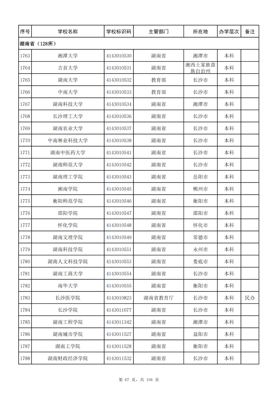 我国共有哪些大学？教育部的这份名单你一定要收藏好！_http://www.jidianku.com_教育资讯_第67张