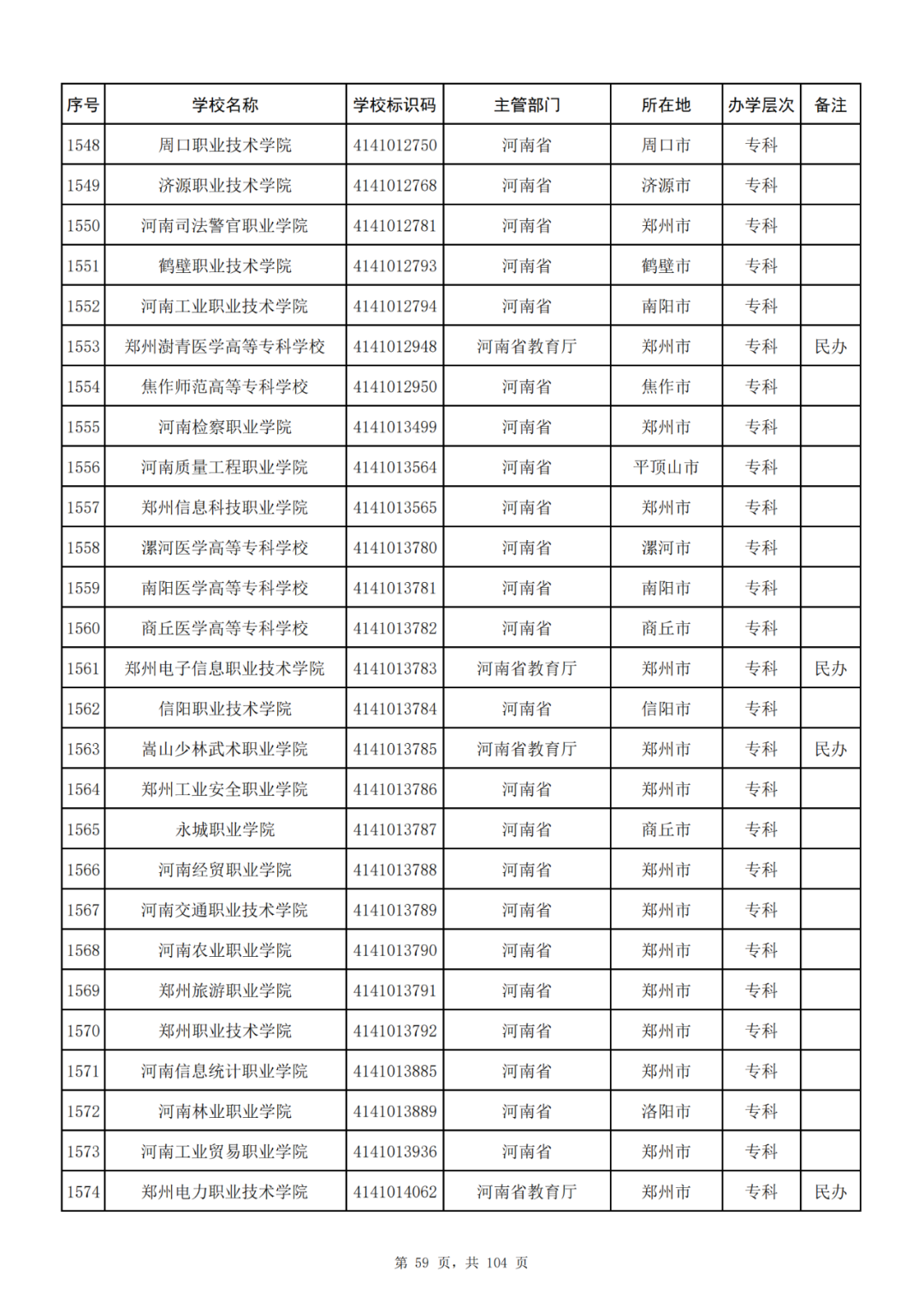 我国共有哪些大学？教育部的这份名单你一定要收藏好！_http://www.jidianku.com_教育资讯_第59张