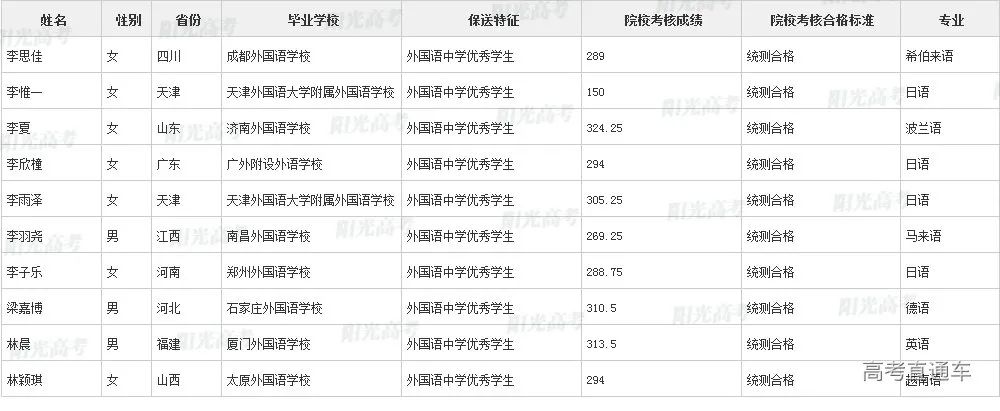 沾沾喜气！全国1851人被提前保送上大学，356人进清北_http://www.jidianku.com_教育资讯_第67张