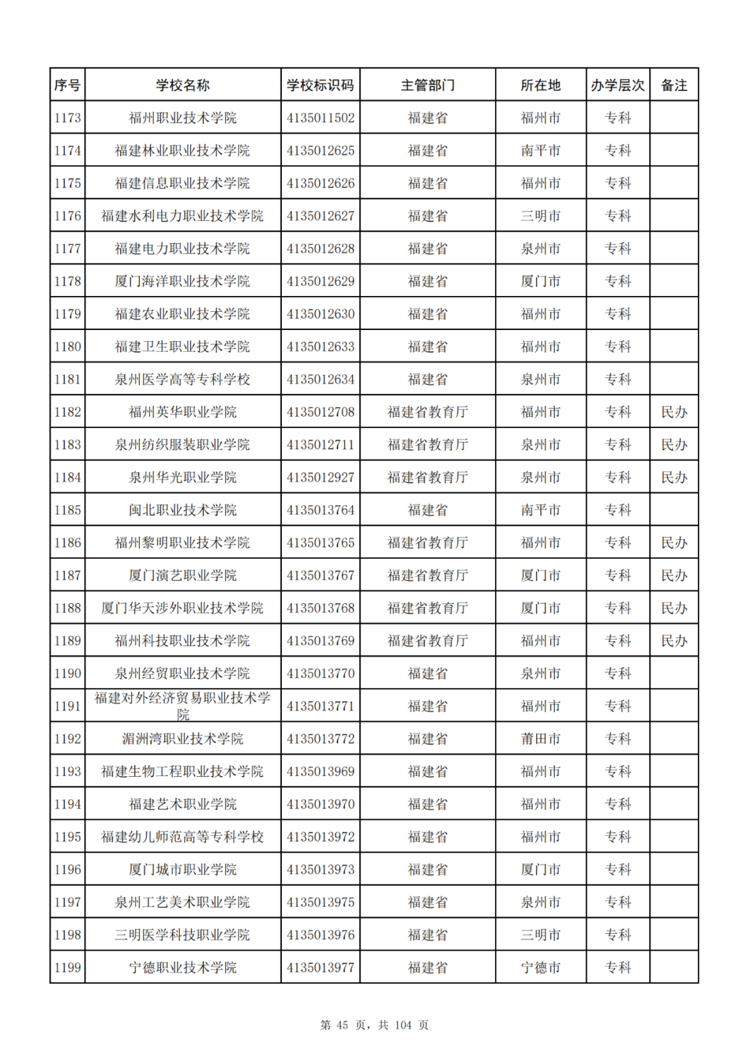 我国共有哪些大学？教育部的这份名单你一定要收藏好！_http://www.jidianku.com_教育资讯_第45张