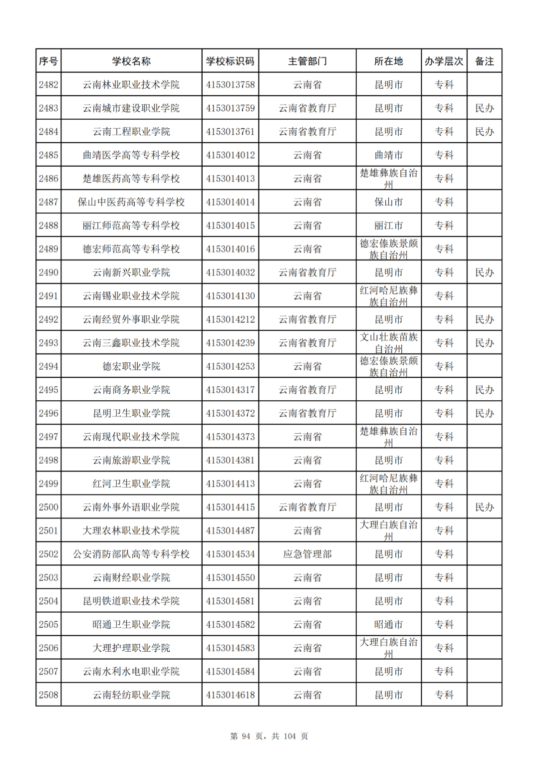 我国共有哪些大学？教育部的这份名单你一定要收藏好！_http://www.jidianku.com_教育资讯_第94张